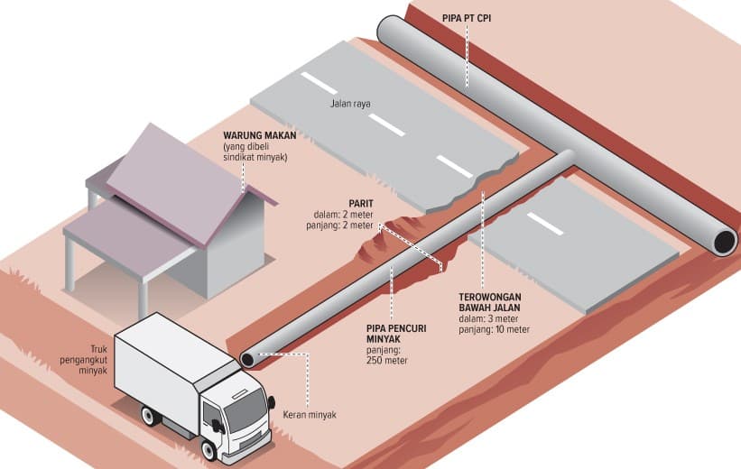 Memberantas Mafia Pencurian Minyak Blok Rokan - Image