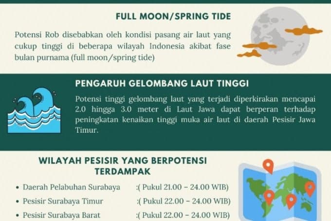 Prakiraan kenaikan air laut di wilayah Surabaya. Antara - Image